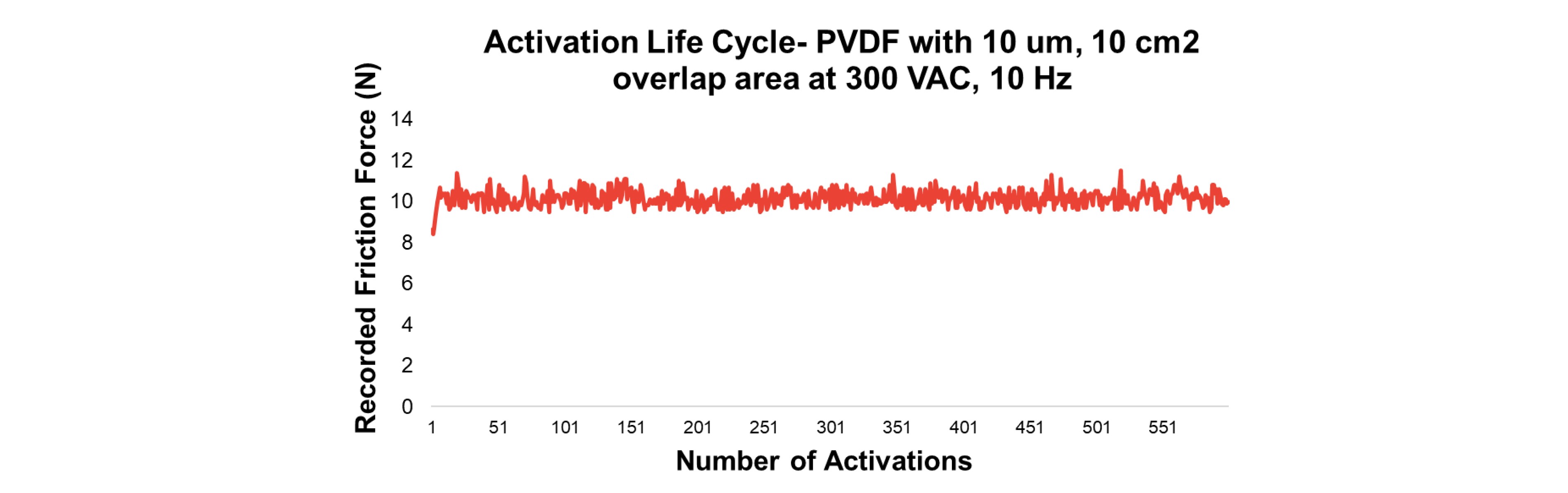 Technical Evaluation 3